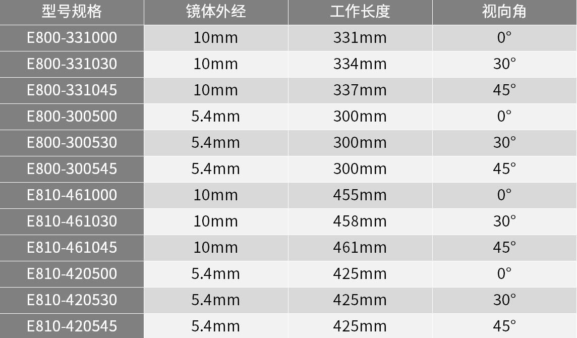 这是描述信息